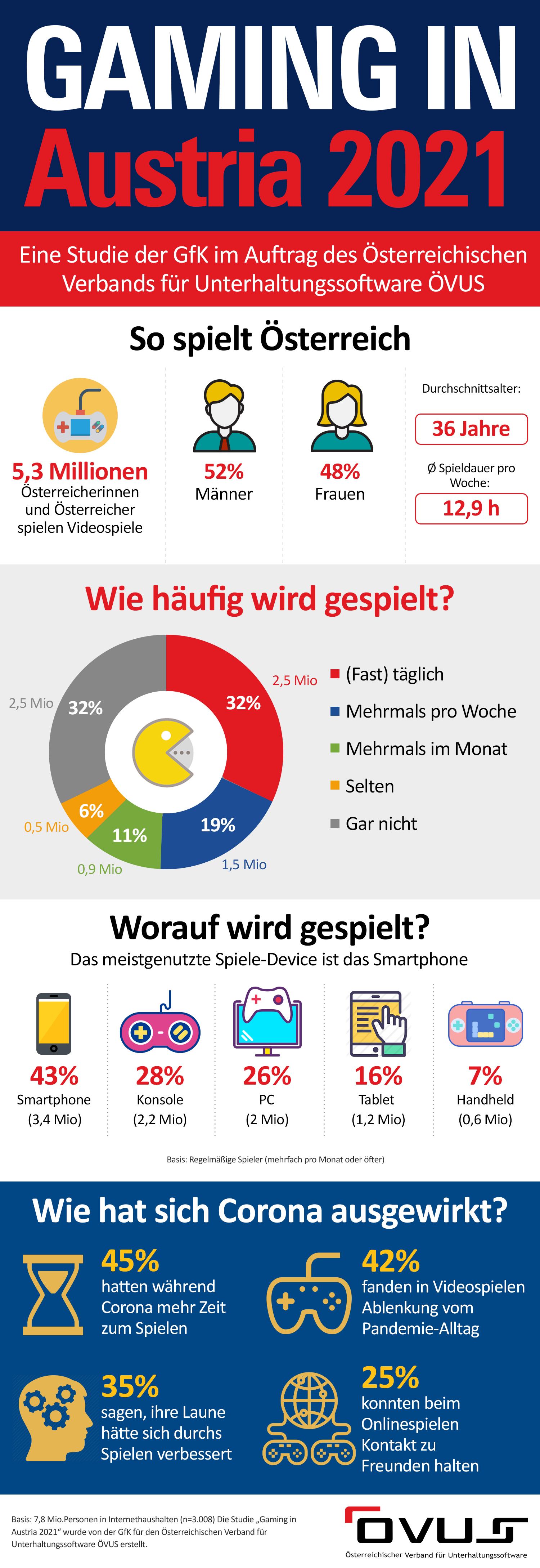Infografik-Gaming-in-Austria-2021.jpg