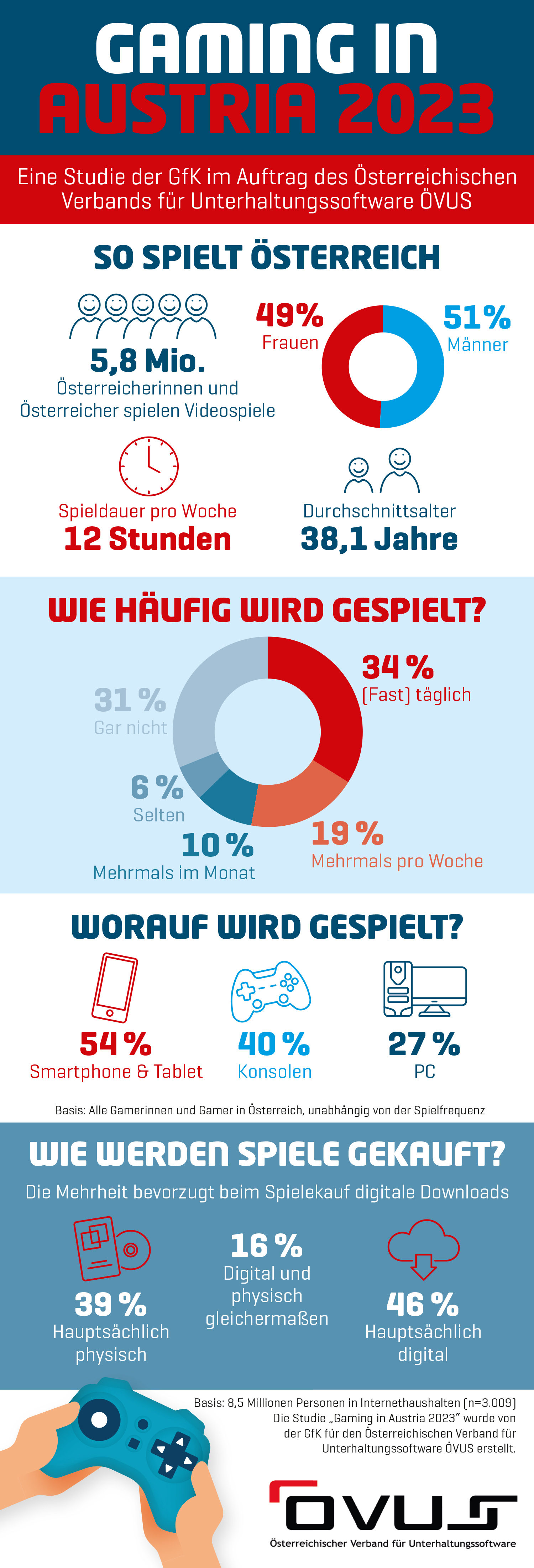 Infografik_Gaming_in_Austria_2023.jpg